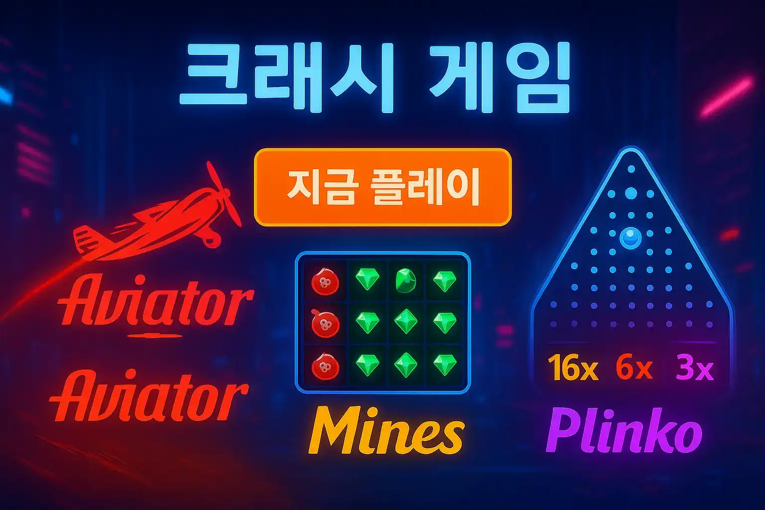 인기 크래시 게임인 아비에이터, 마인즈, 플링코를 한눈에 보여주는 이미지. 각 게임의 특징적인 그래픽과 로고가 있으며, 지금 플레이 버튼이 사용자의 참여를 유도합니다.